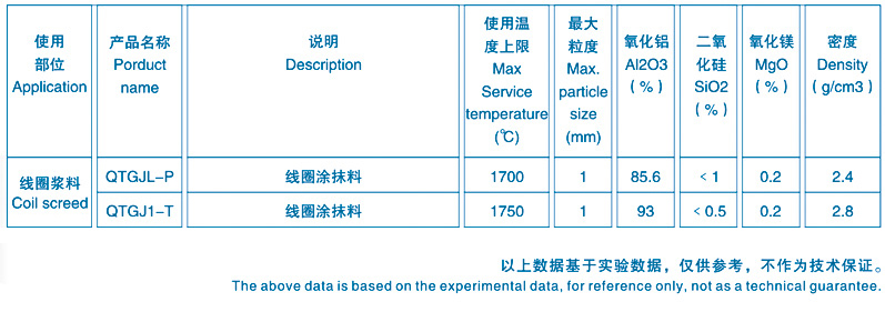 線圈膠泥的含量及性能參數